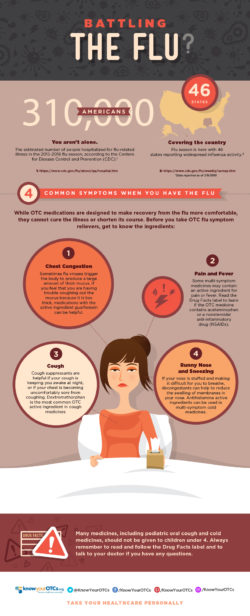 Battling the Flu Know Your OTCs infographic