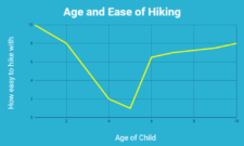 Hiking-graph-Google-Drive-225x135.png