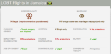 LGBT Rights in Jamaica from Equaldex