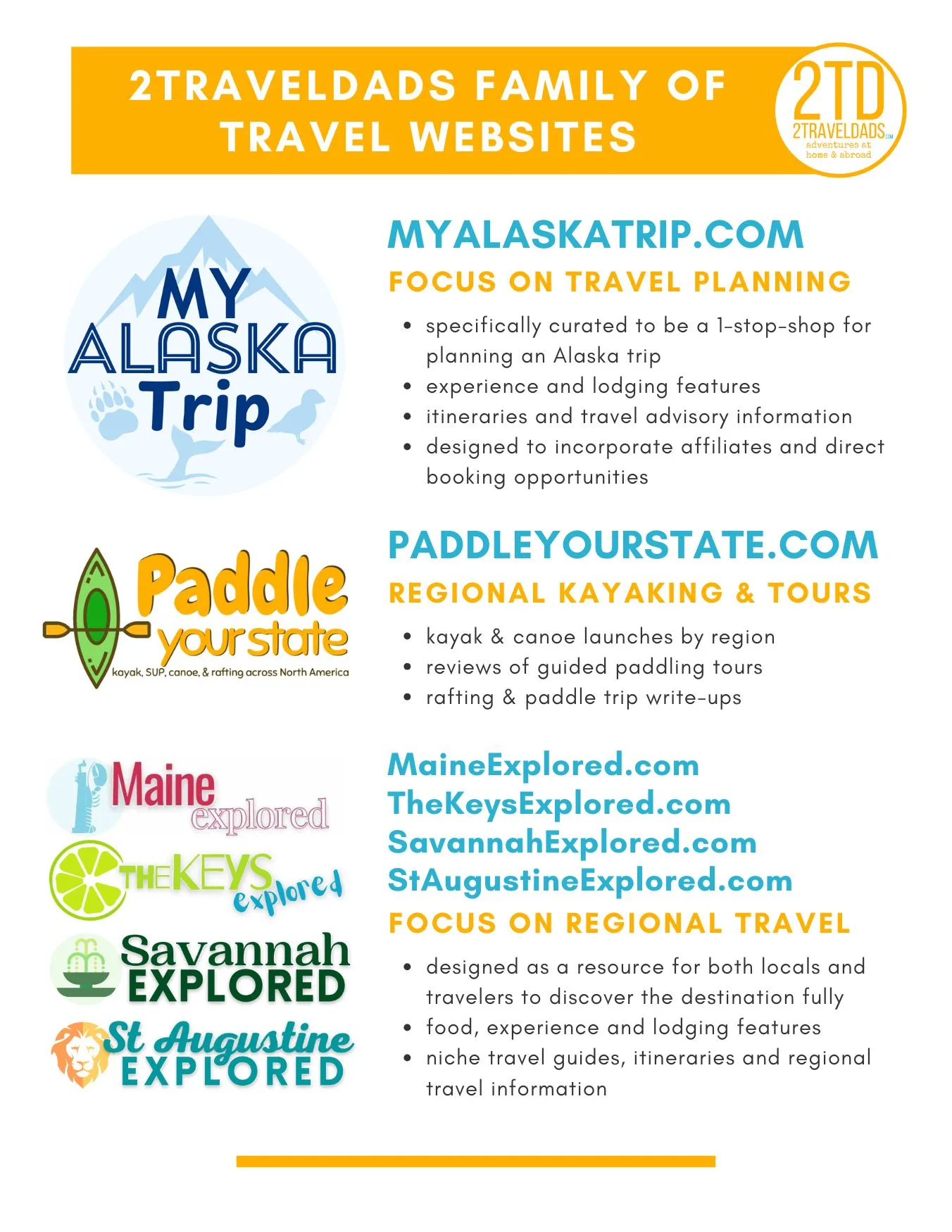 2TravelDads Media Sheets 5