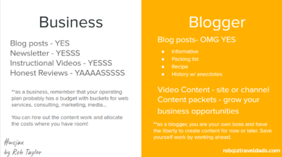 Fresh content ideas for business website or blogs