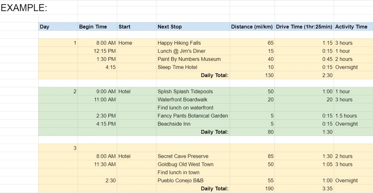 Road Trip Planning Tool example