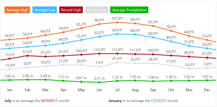 Zion National Park Monthly Weather Forecast weather com 2TravelDads